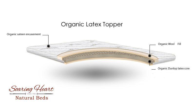 Organic Latex Topper - 3" - Holy Lamb Organics
